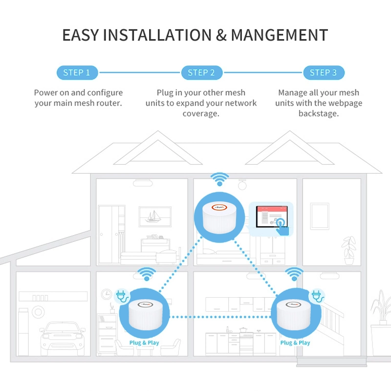 AC1200 3-Pack Whole Home Wireless Access Point 2.4G/5g Dual-Band Mesh WiFi Router for 4000sq. FT Coverage