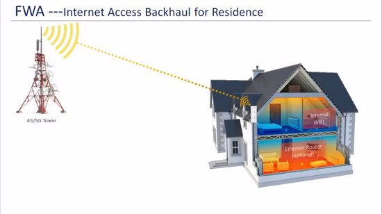 가정 또는 사무실 사용을 위한 RJ11 FXS+RJ45 LAN 포트가 있는 4G LTE 무선 라우터 Cat12 실내 CPE
