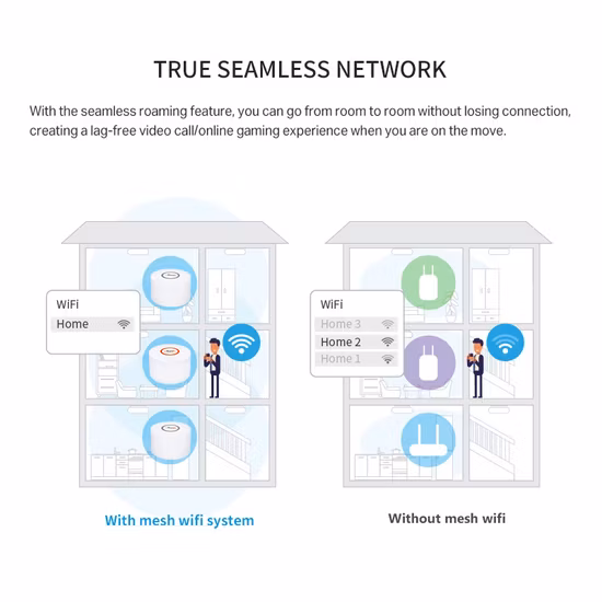 고속 10/100/1000Mbps 2.4G 및 5G 이더넷 포트 전체 홈 메시 시스템 802.11ax Mu-MIMO WiFi 라우터