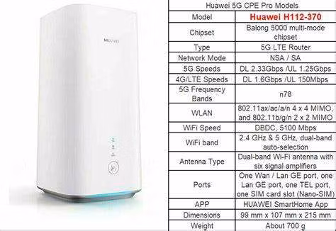 SIM 카드 슬롯 외부 안테나가있는 뜨거운 판매 5g CPE WiFi 라우터 Suncomm O2 메쉬 홈 엔터프라이즈 Routeur 모뎀 5g