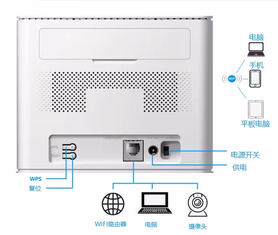 4G Cat12 무선 CPE Hir204